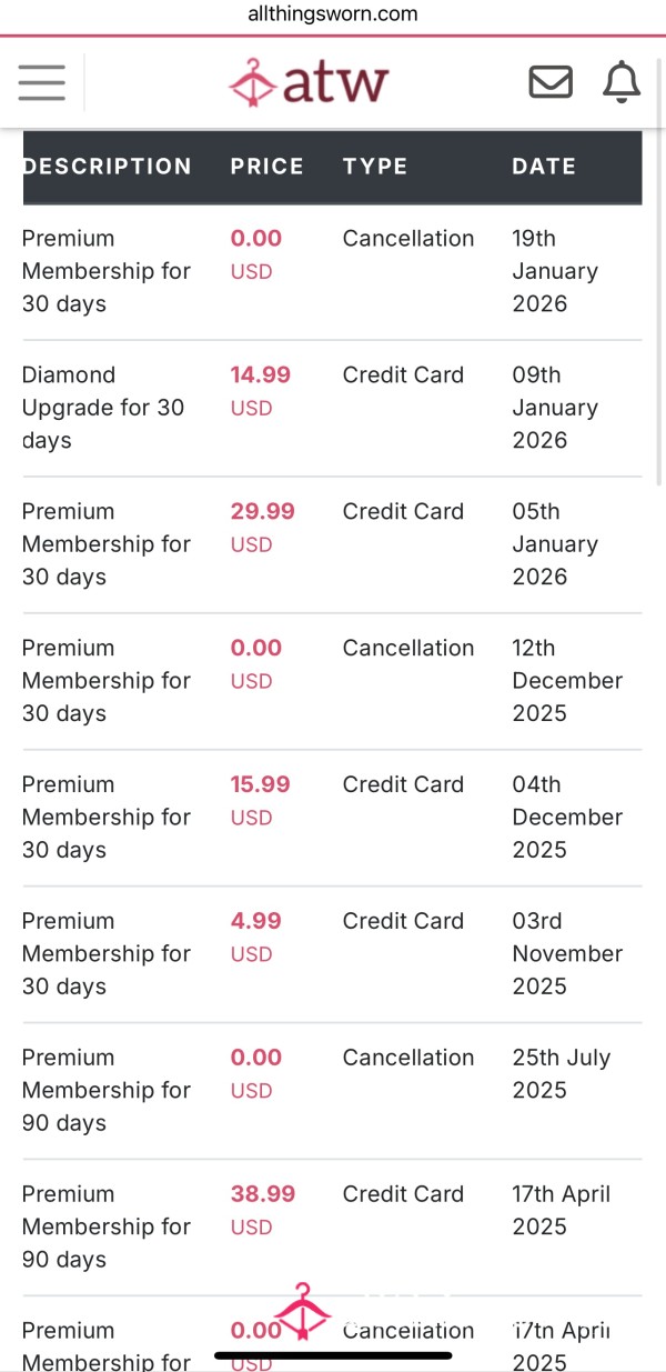 💎 Contribute To My Past ATW Memberships