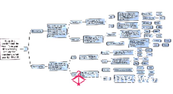 Decision Tree To Create Humiliating Video