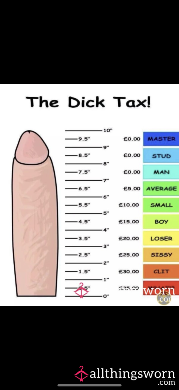 D*ck Rates