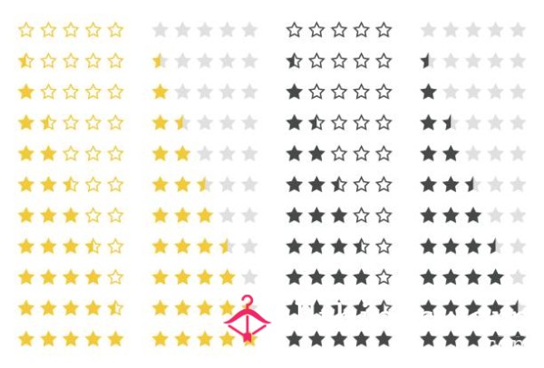 D*ck Rating