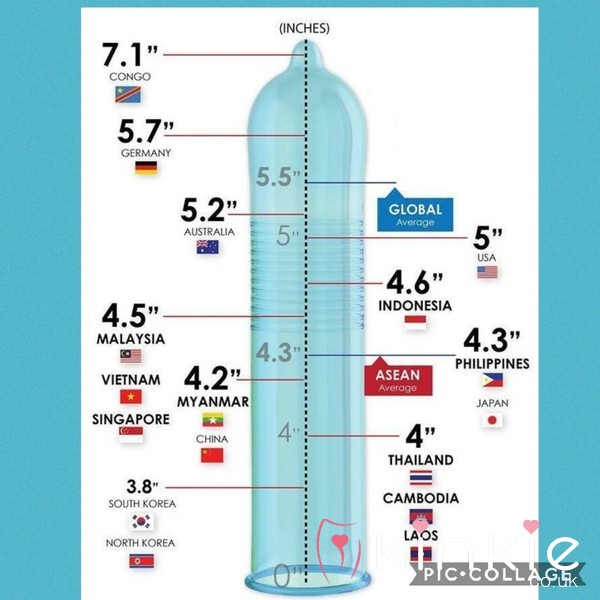 D*ck Rating