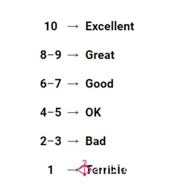D*ck Rating