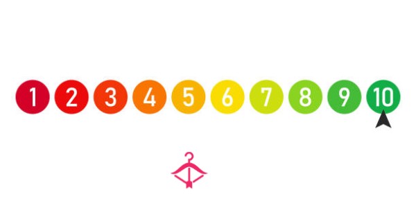 D*ck Rating From Callie Or Andy