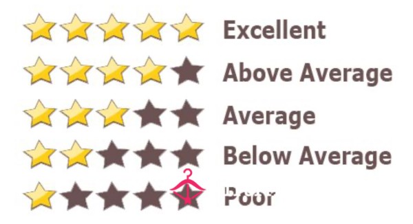 Group D*ck Rating
