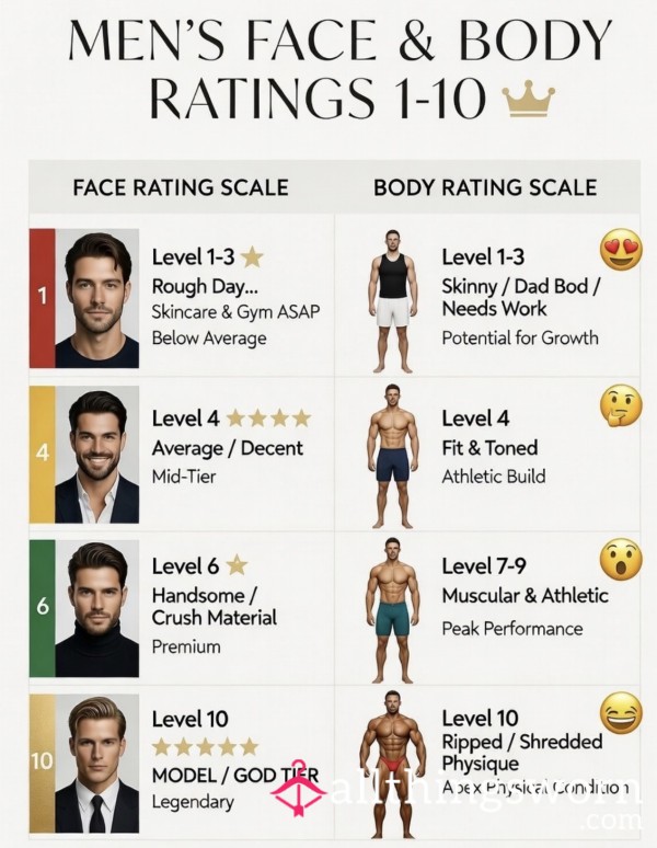 🔥Group Face Or Body Rating…Your Fate Decided🔥
