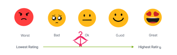 I Will Rate Your D*ck As Well As A Group Of Other Girls