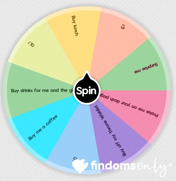 Its All About Spoiling Me