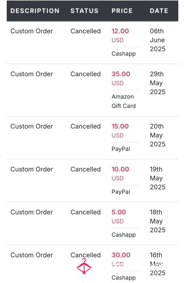 Reimburse My Canceled Orders AKA WASTED TIME