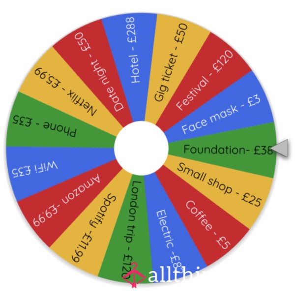 Reimbursement Wheel