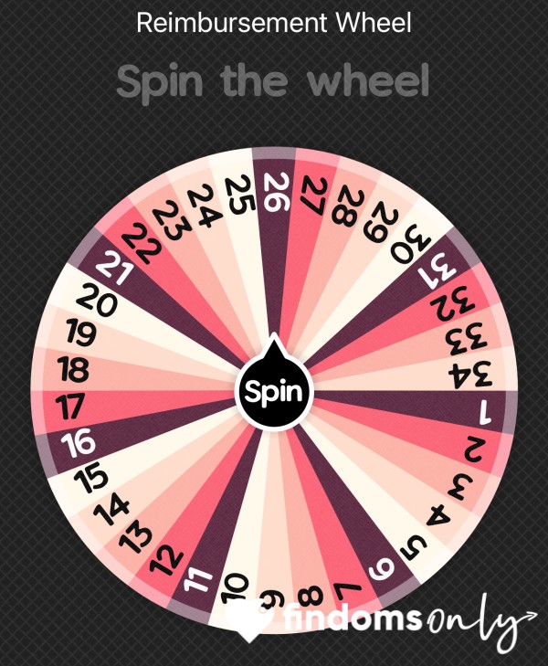 Reimbursement Wheel