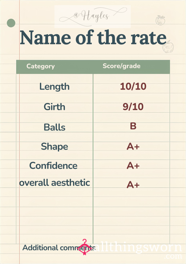 Score Card Rating