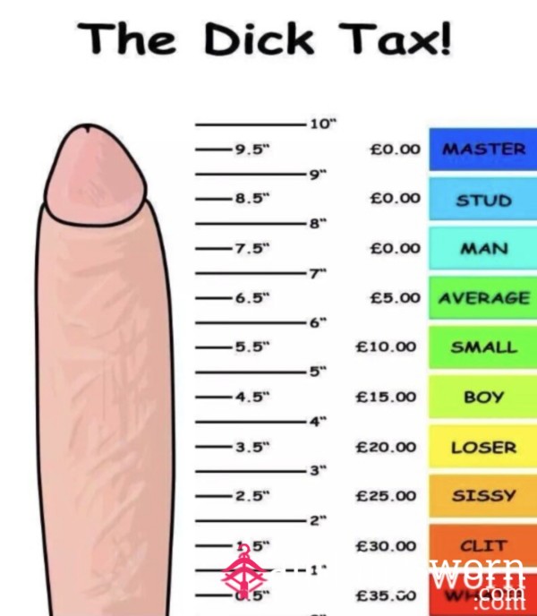 Texted Message📲🍆 D*ck Rating👀🤭